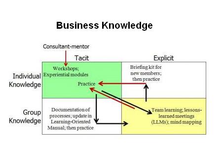 text:businessknowledge