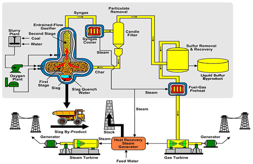 text: energygenerationcombinedcyclesscheme