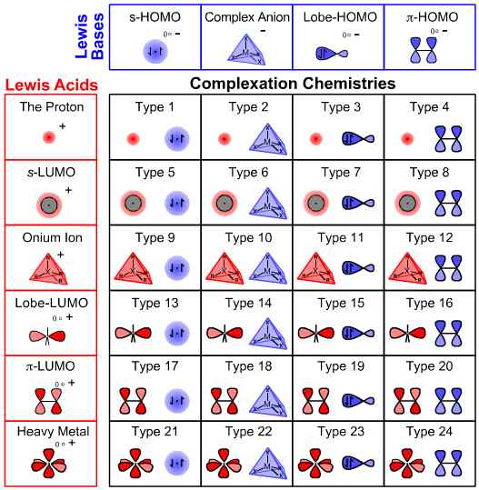 text:complexationchemistry