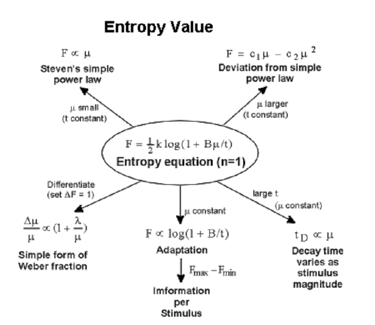 text:entropyvalue