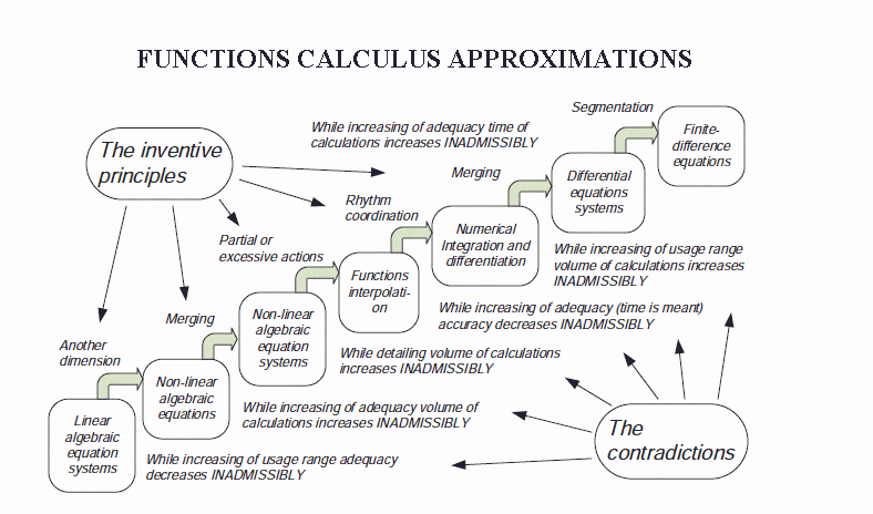 text:functioncalculusapproximations
