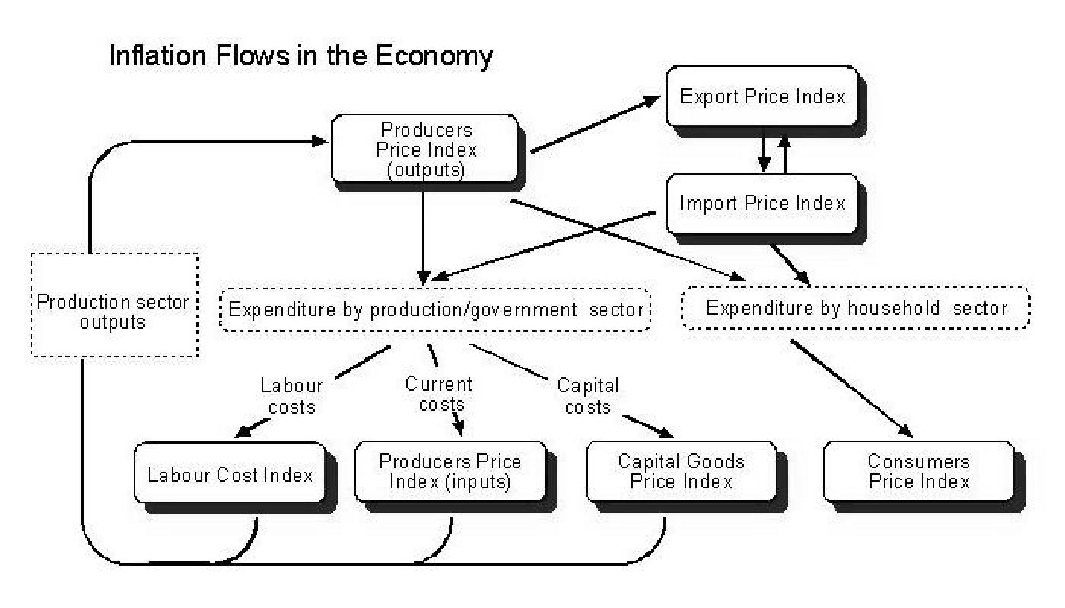 text:inflationflows