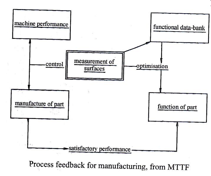 text:manufacturingfeedbackprocess
