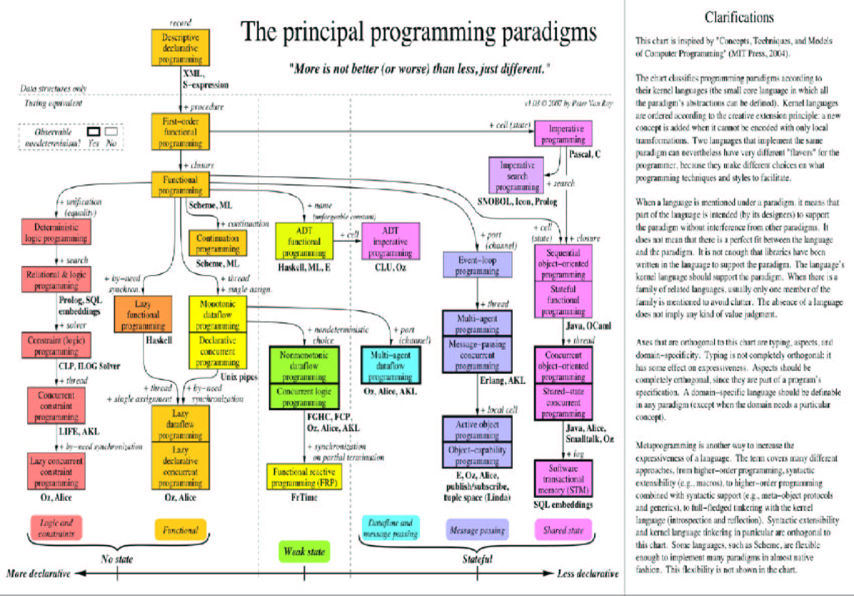text: programmingparadigms