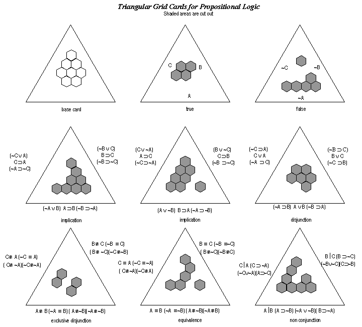 diagrams: propositional logic triangular grid