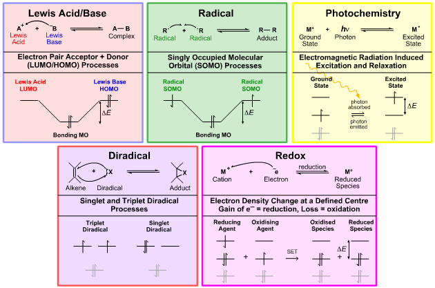 text: reactionschemistrydiagrams