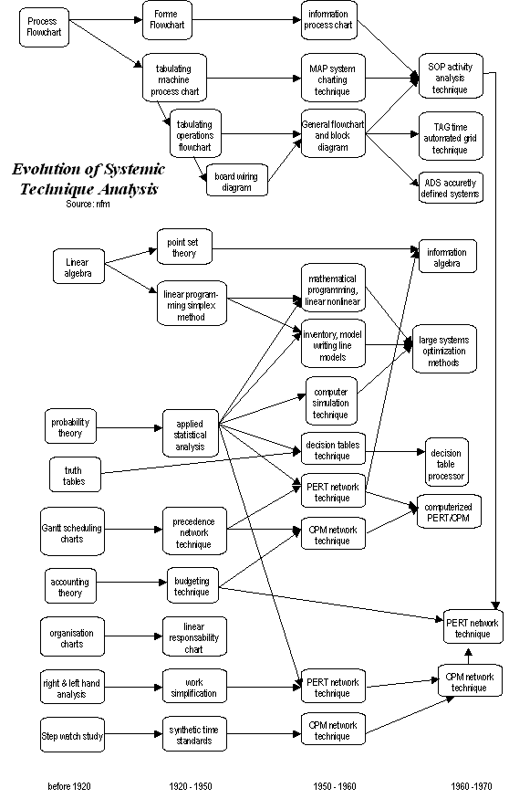 flowchart: systemic early ages