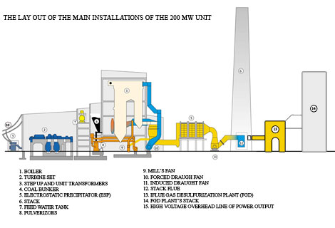text:electric plant layout