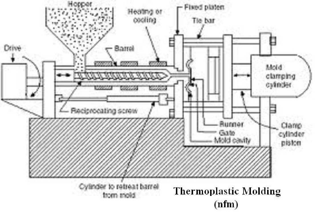 text:thermoplasticmolding