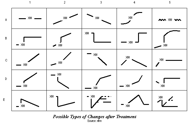 diagrams:  time unique changes