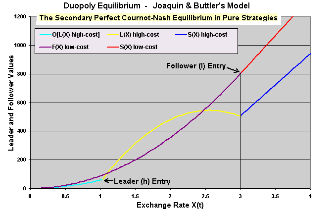 text:duopolequilibrium