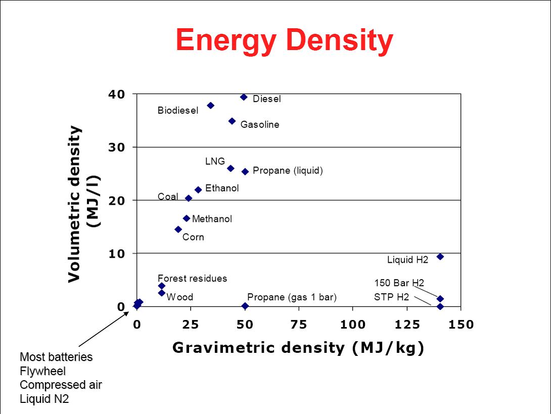 text: energy intensities