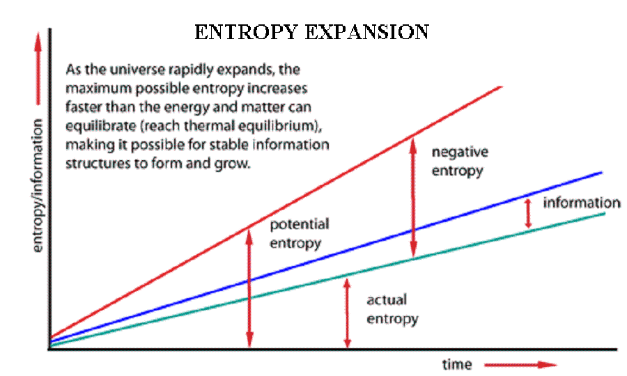 text:entropyexpansion