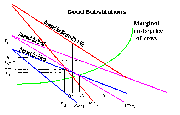 text:goodssubstitution