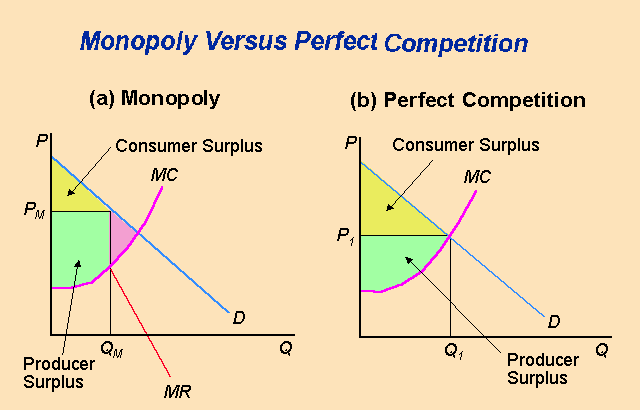 text:monopolycompetition