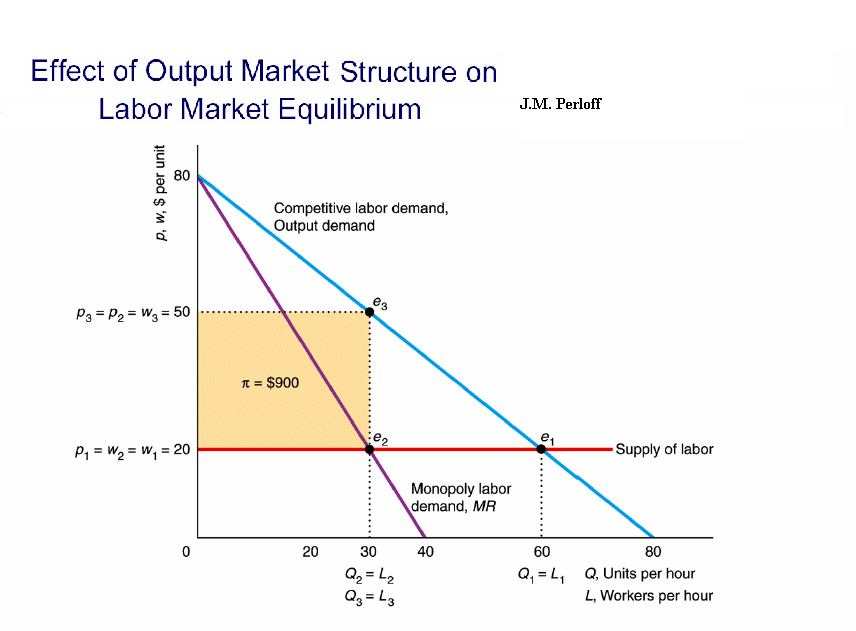 text:outputstructurelabormarket