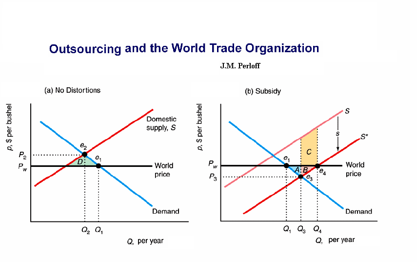 text:outsourcing