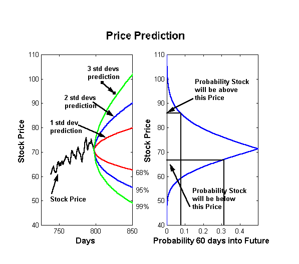 ubx stock price prediction