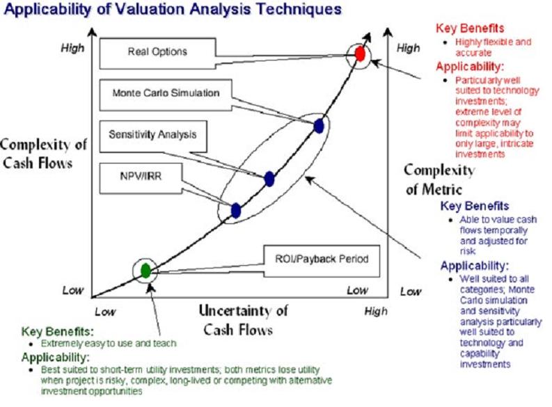 text:valuationanalysis