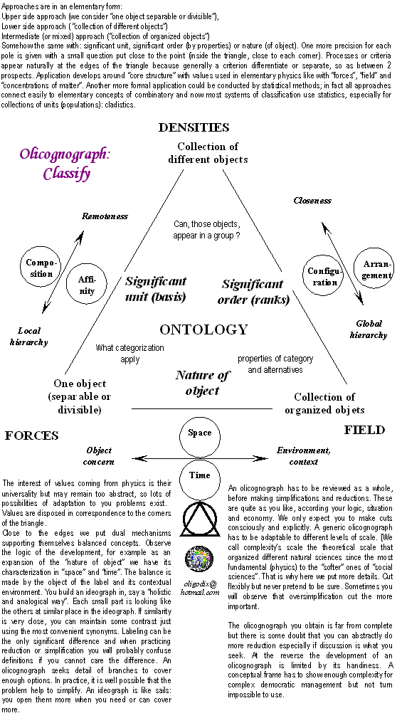 olicognograph: classify
