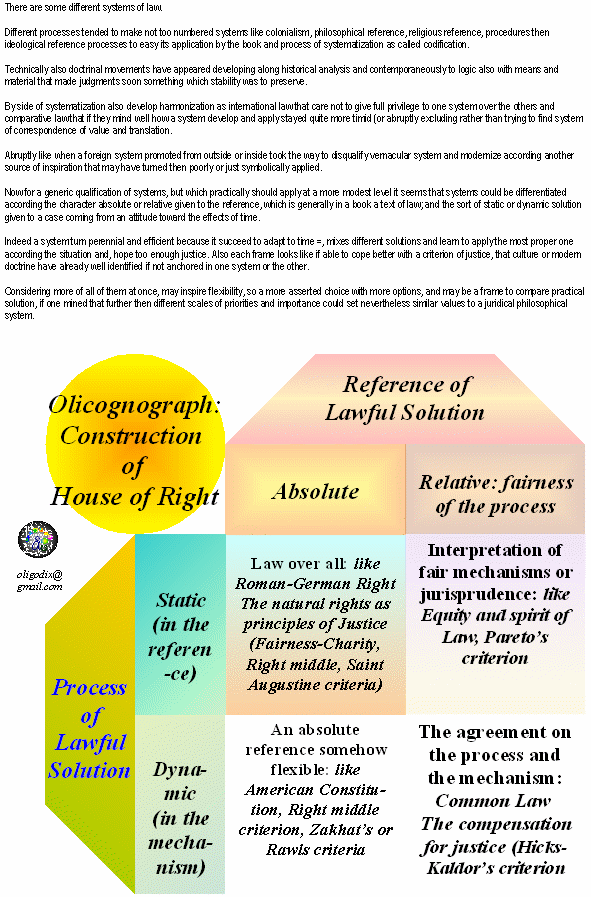 olicognograph:rights duties