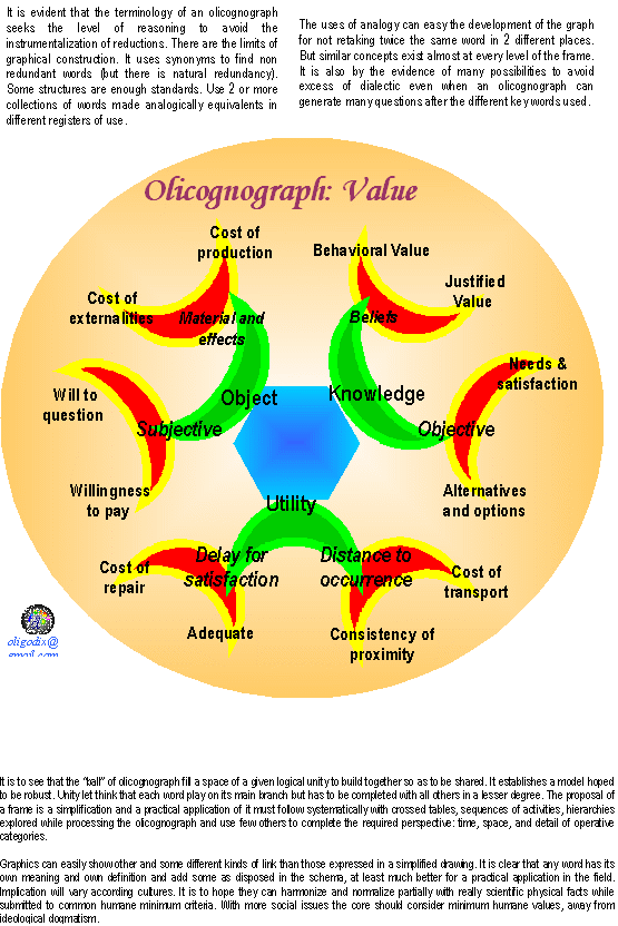 olicognograph:value