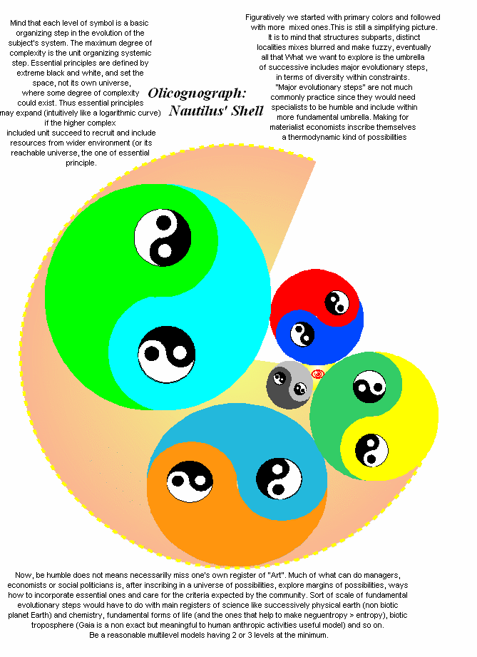 olicognograph:ying yan spiral