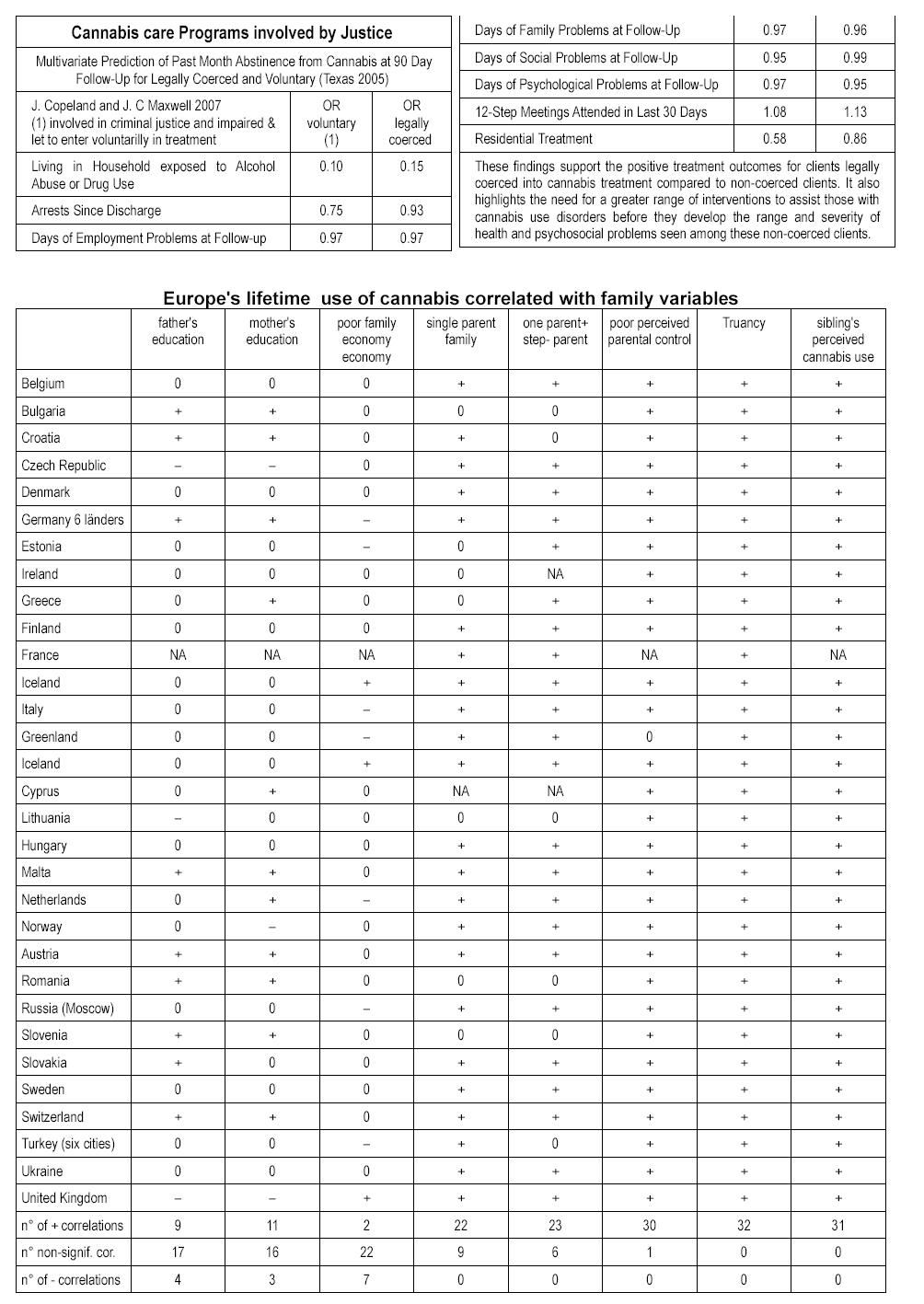 tables: cannabiscofactorsdata