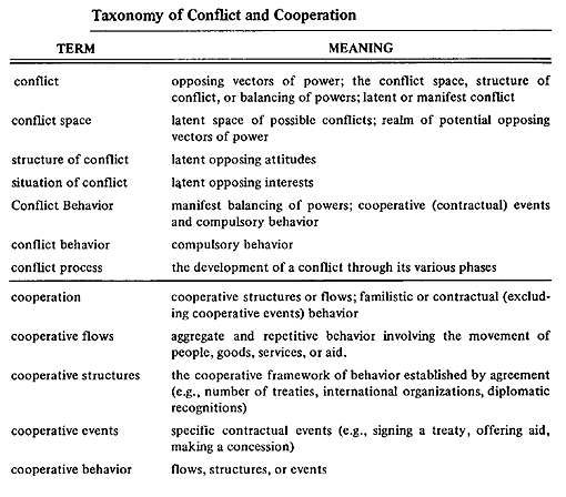 text:conflictcooperation