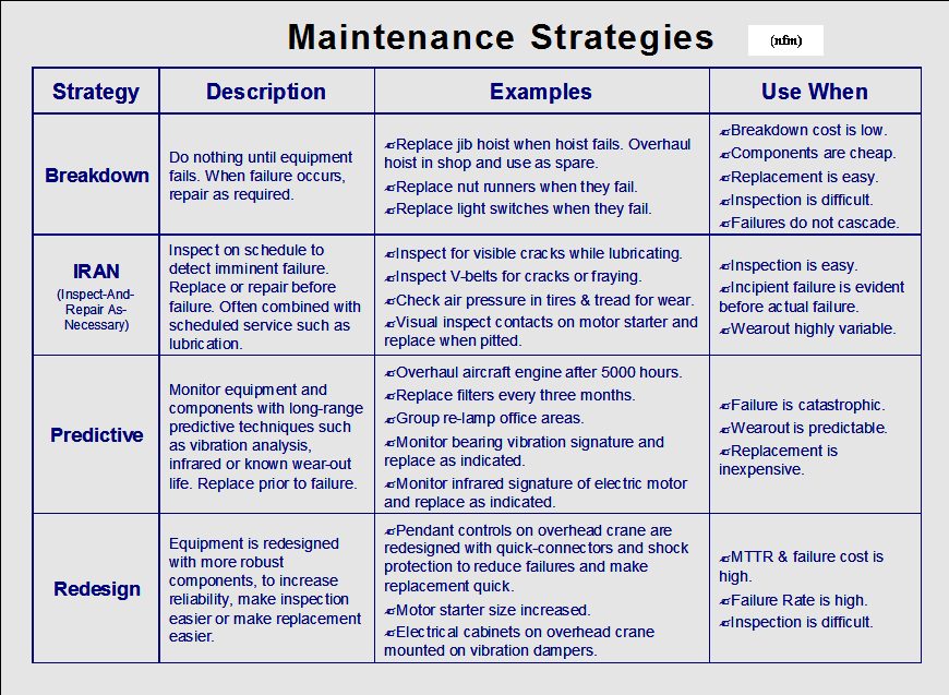 text:maintenancestrategies