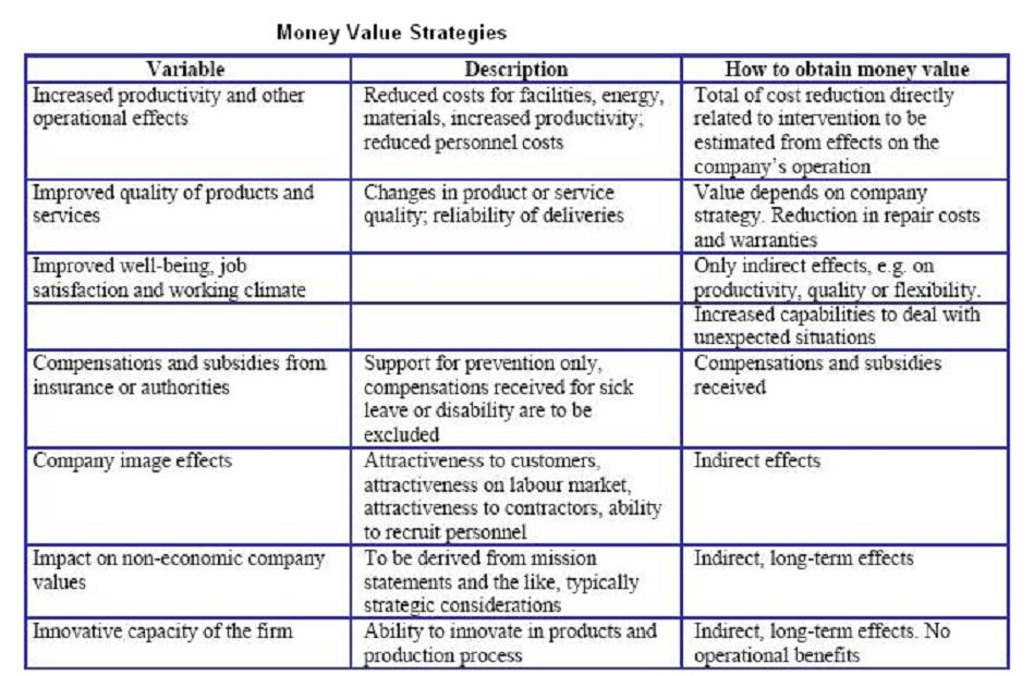 text:moneyvaluestrategies