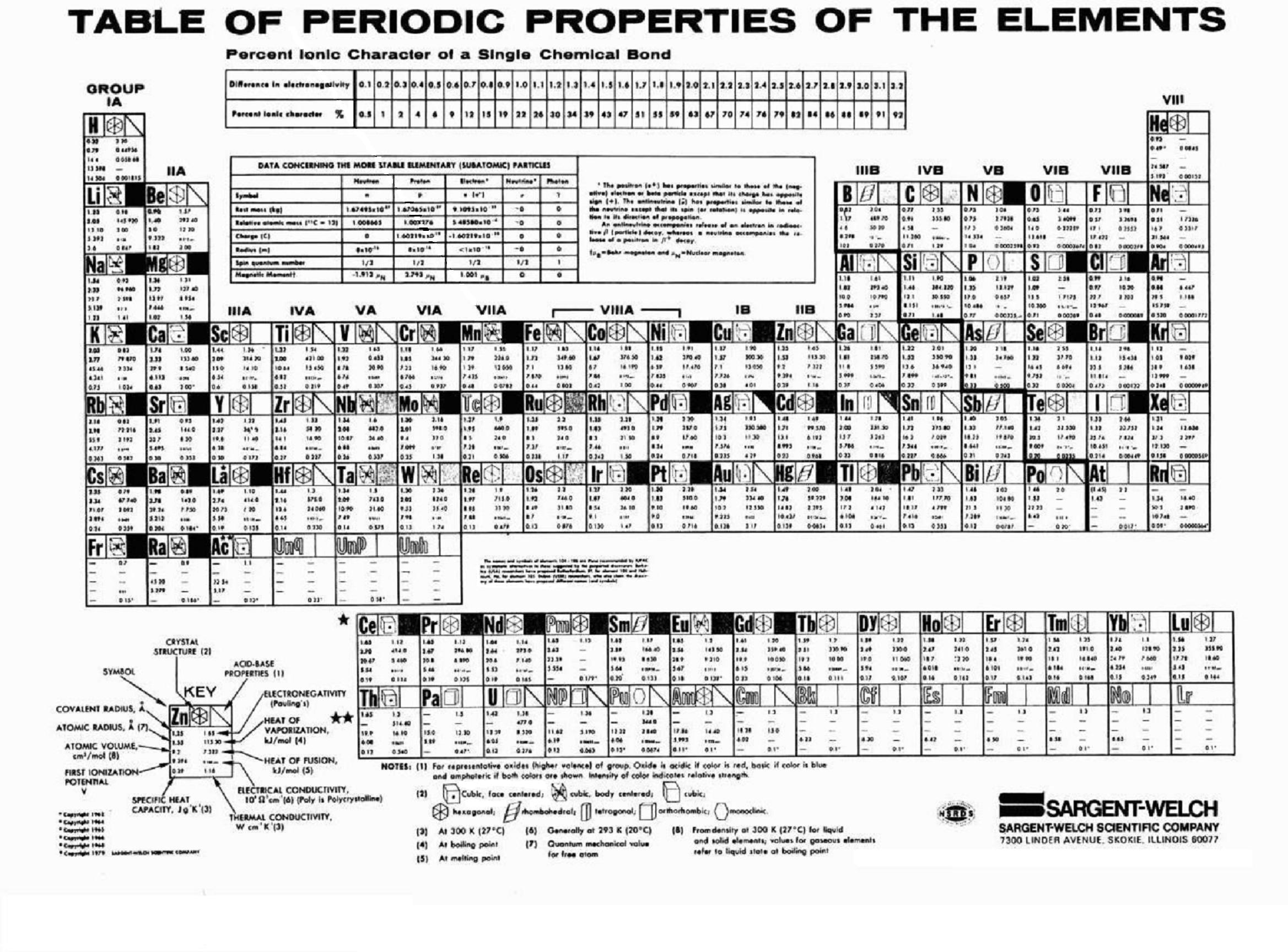 text:periodictablechemicalelements