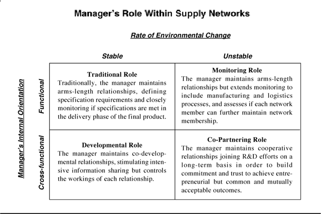 text:supplynetworkmanager