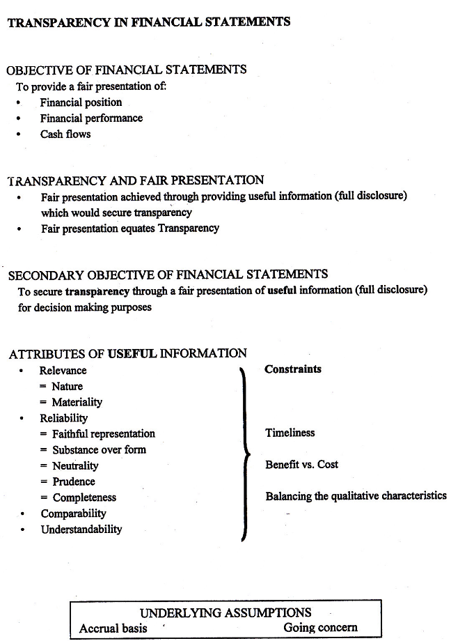 text:financialtransparency