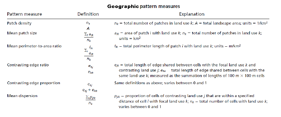 text:geographicpatternsmeasure