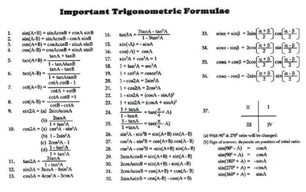 useful calculus trig function cheat sheet